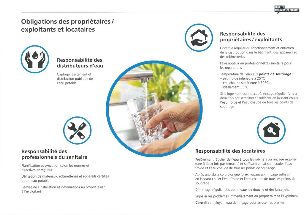 Environnement